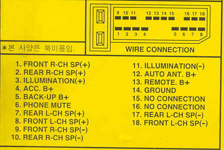 Car Radio. Car Radio Repair,Car Radio Removal and Installation Instructions. We know "Factory Car Radio"