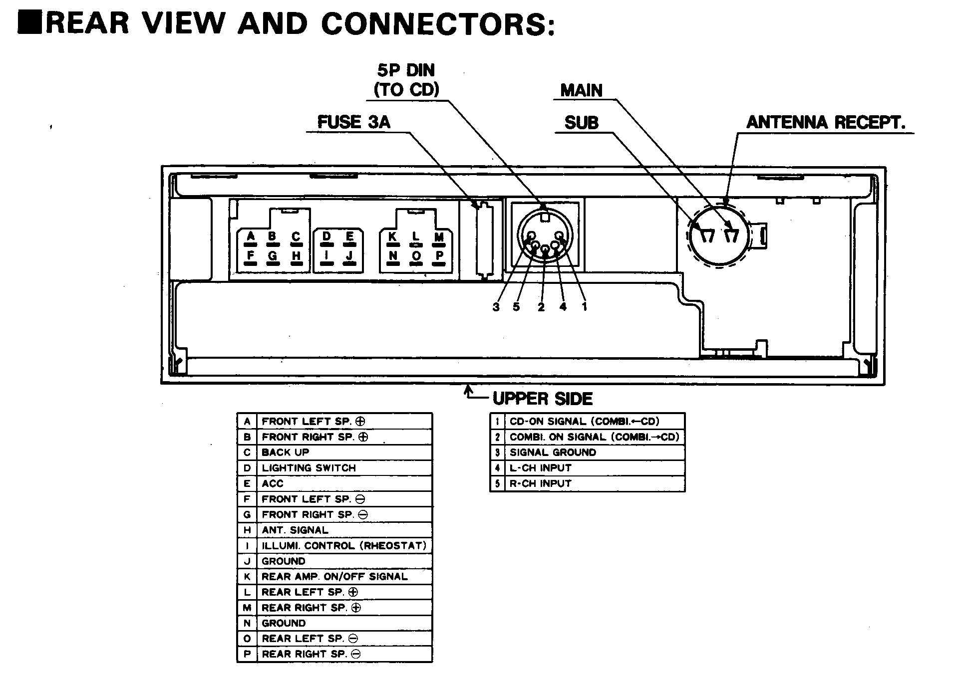 Car Audio Wire Diagram Codes Nissan Infiniti